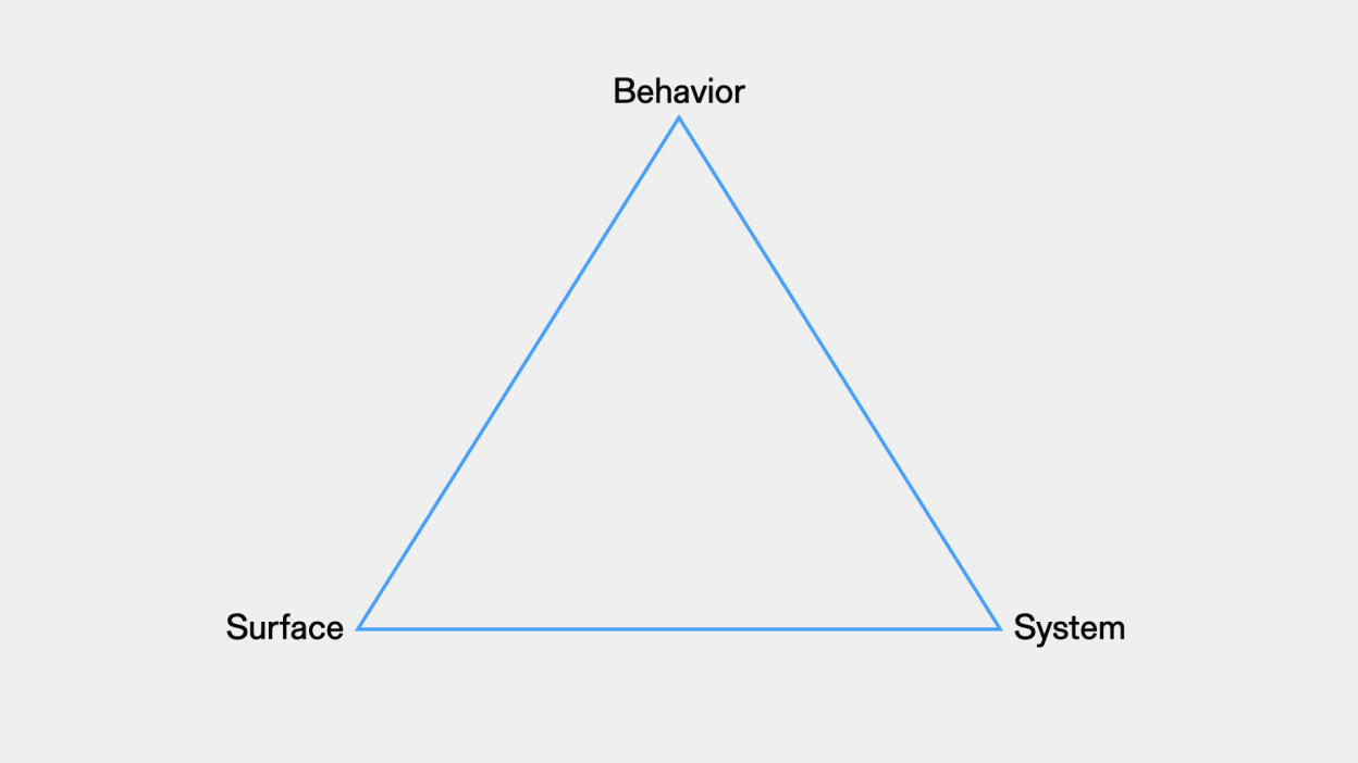 A slide with a blue triangle. The three points are labeled 'Behavior', 'Surface', and 'System;