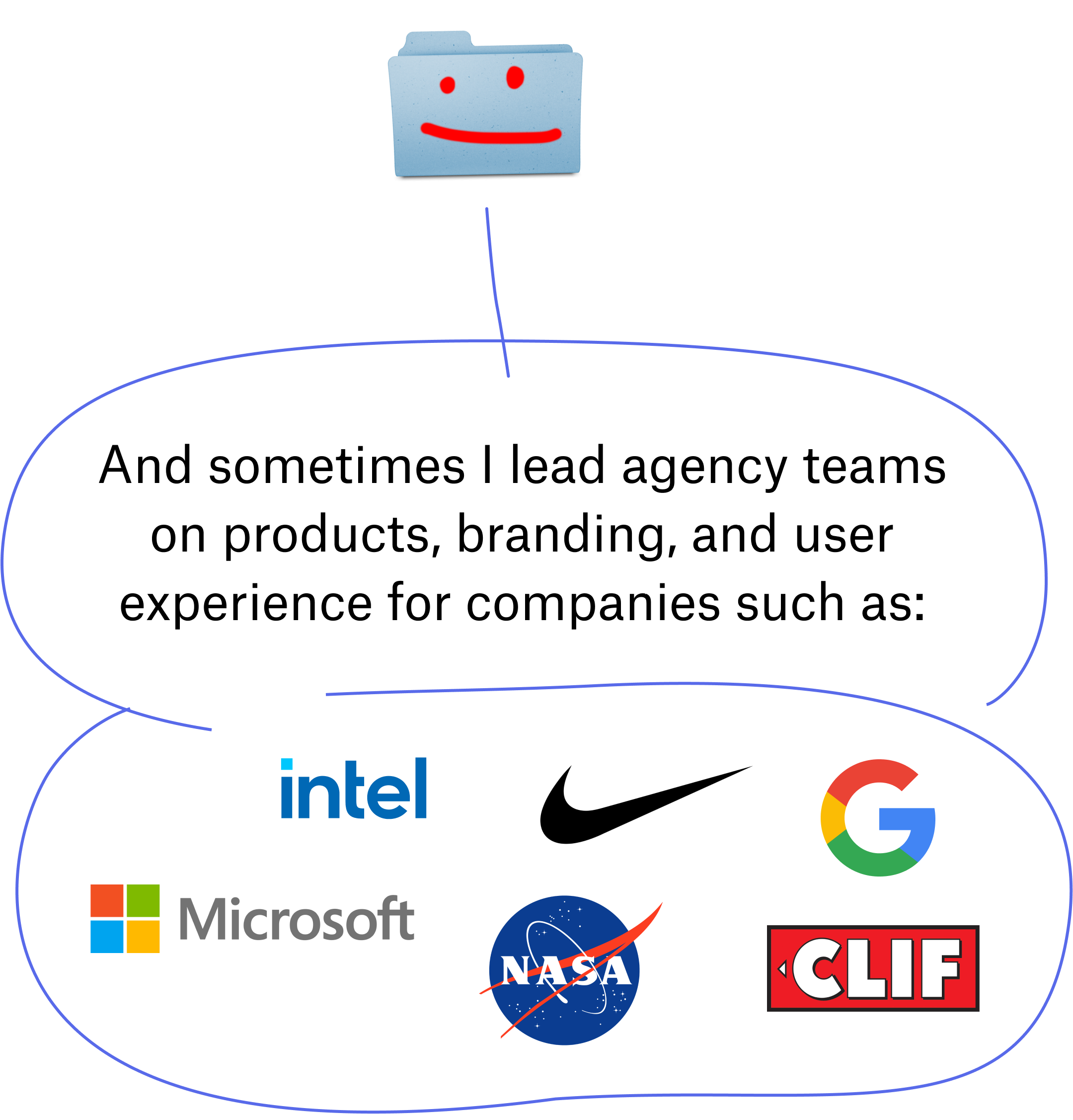 "And sometimes I lead agency teams on products, branding, and user experience for companies such as: Intel, Nike, Google, Microsoft, NASA, Clif"